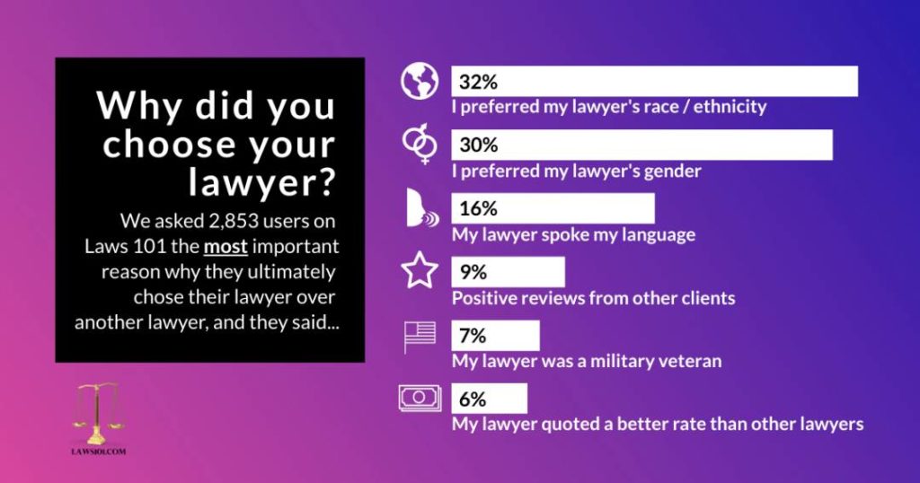 choosing a lawyer
